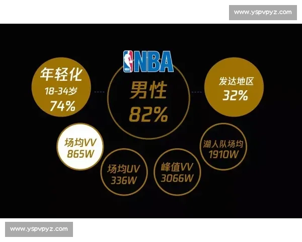 深度分析：篮球球队阵容搭建策略与球员轮换优化技巧