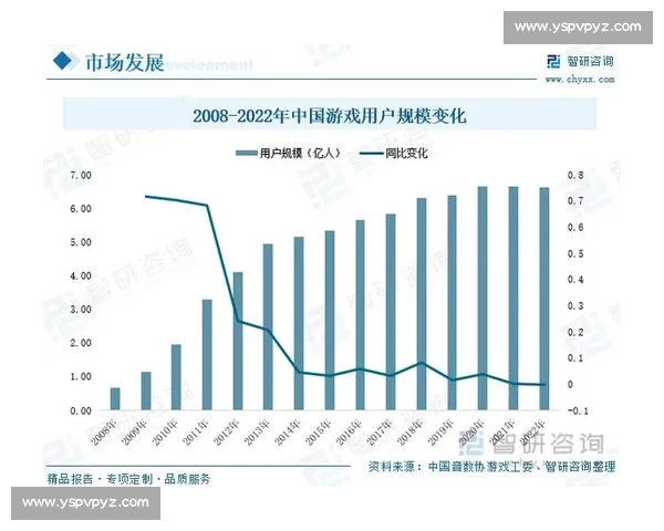 电竞赛事历史回顾与发展轨迹分析从初创到全球盛宴的演变之路